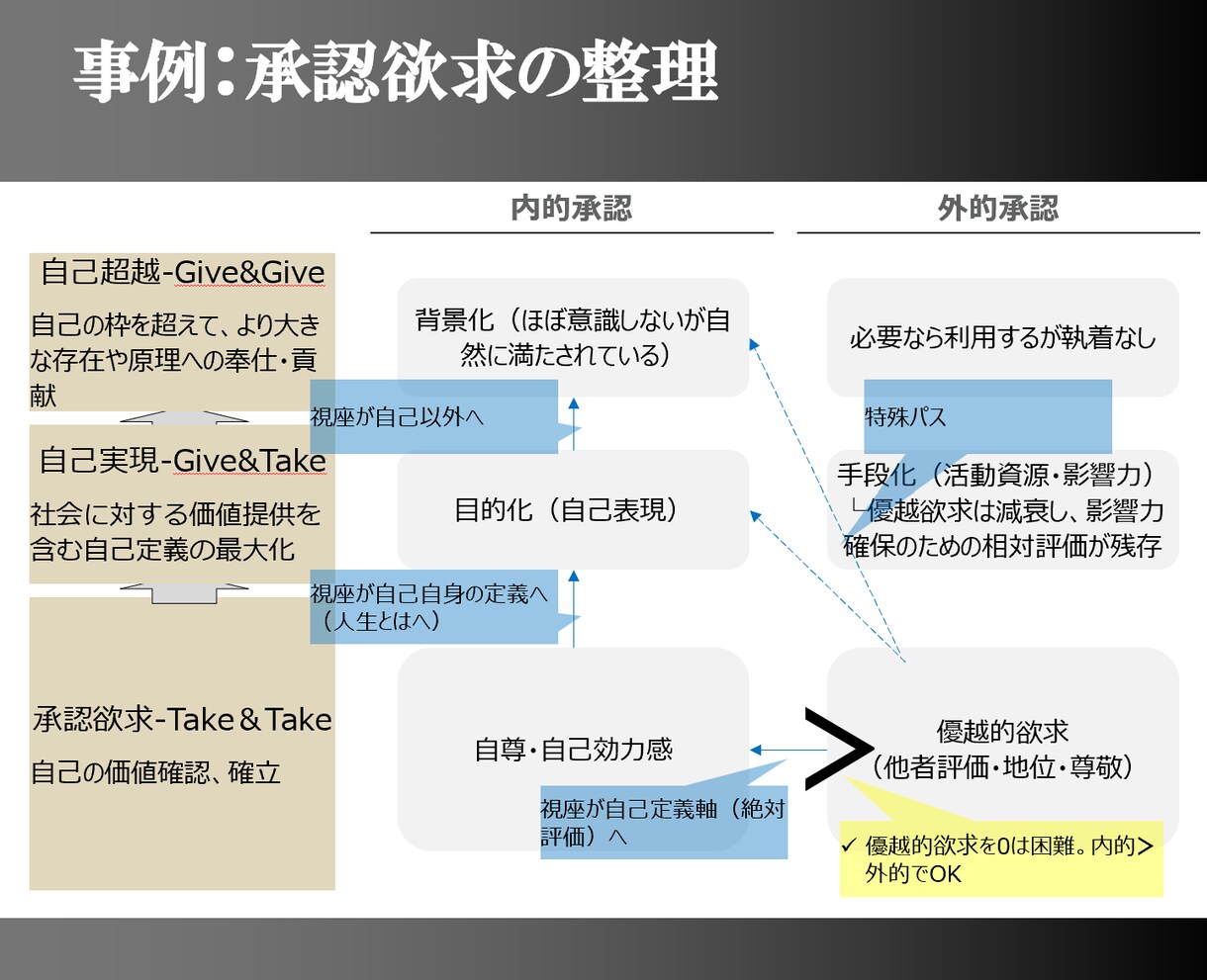 資料作成代行│経営向け│“議論できる構造”にします 戦略コンサル経験×経営企画代理複数社×行政書士有資格 イメージ2