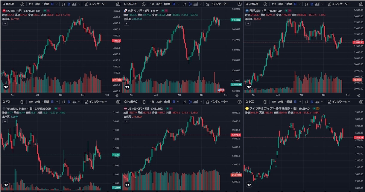 TradingViewチャート複数同時表示します TradingViewチャートを1画面で複数表示 イメージ4