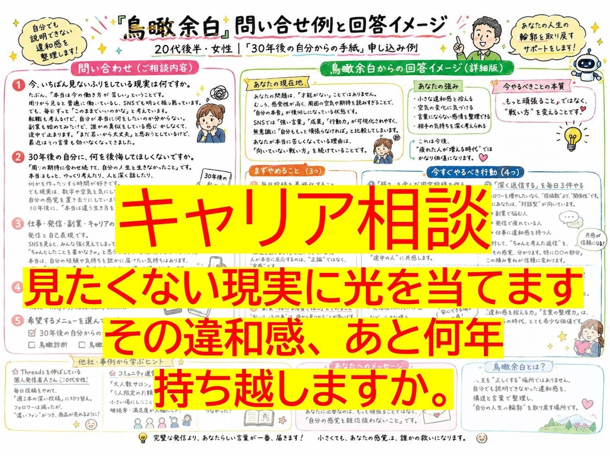 鳥瞰余白：見たくない現実に光を当てます その違和感、 あと30年持ち越しますか。 イメージ1