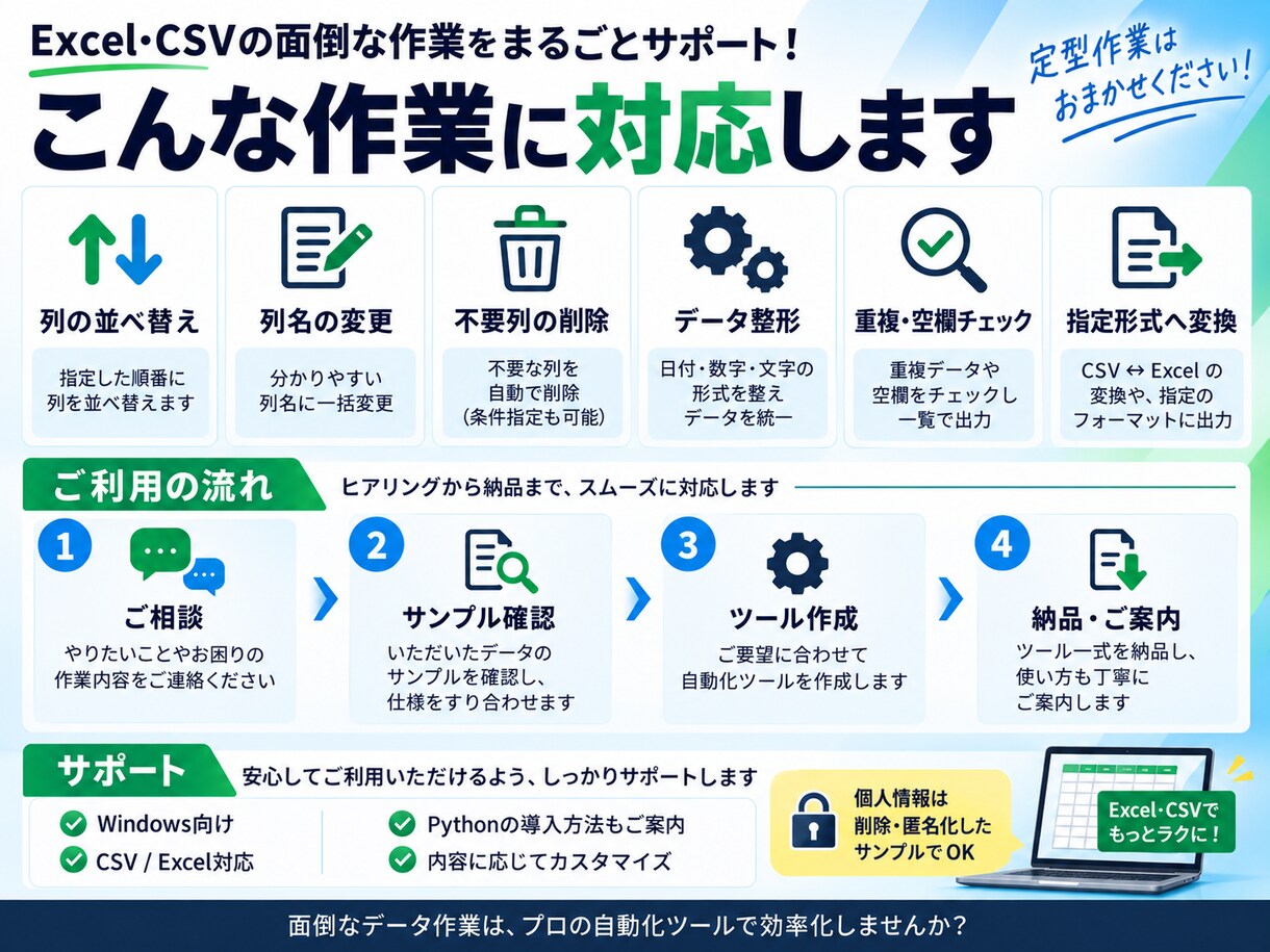 Excel・CSVの面倒な変換作業を自動化します 毎回の並べ替え・整形・チェックを、専用ツールでまとめて効率化 イメージ3