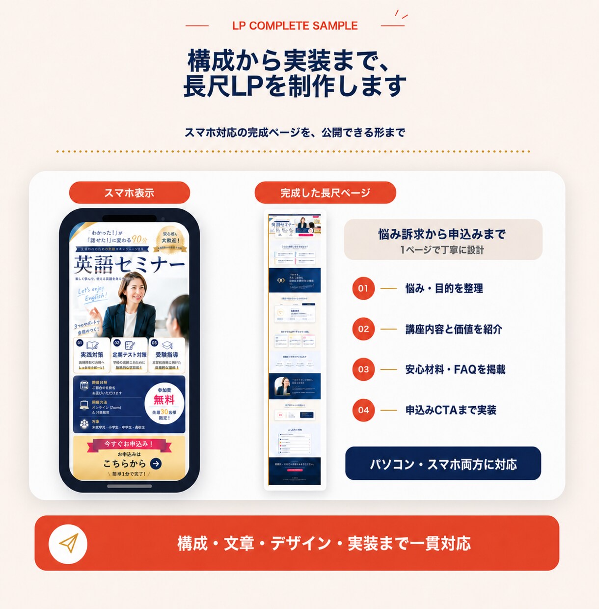 原稿ゼロからLP完成まで一貫制作します 構成・文章・デザイン・実装までメッセージだけで伴走 イメージ3