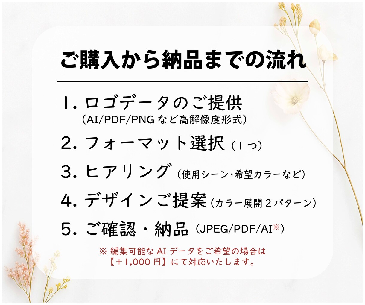 オリジナルロゴを活かした包装紙を制作します ロゴを送るだけでおしゃれ包装紙に！ イメージ2