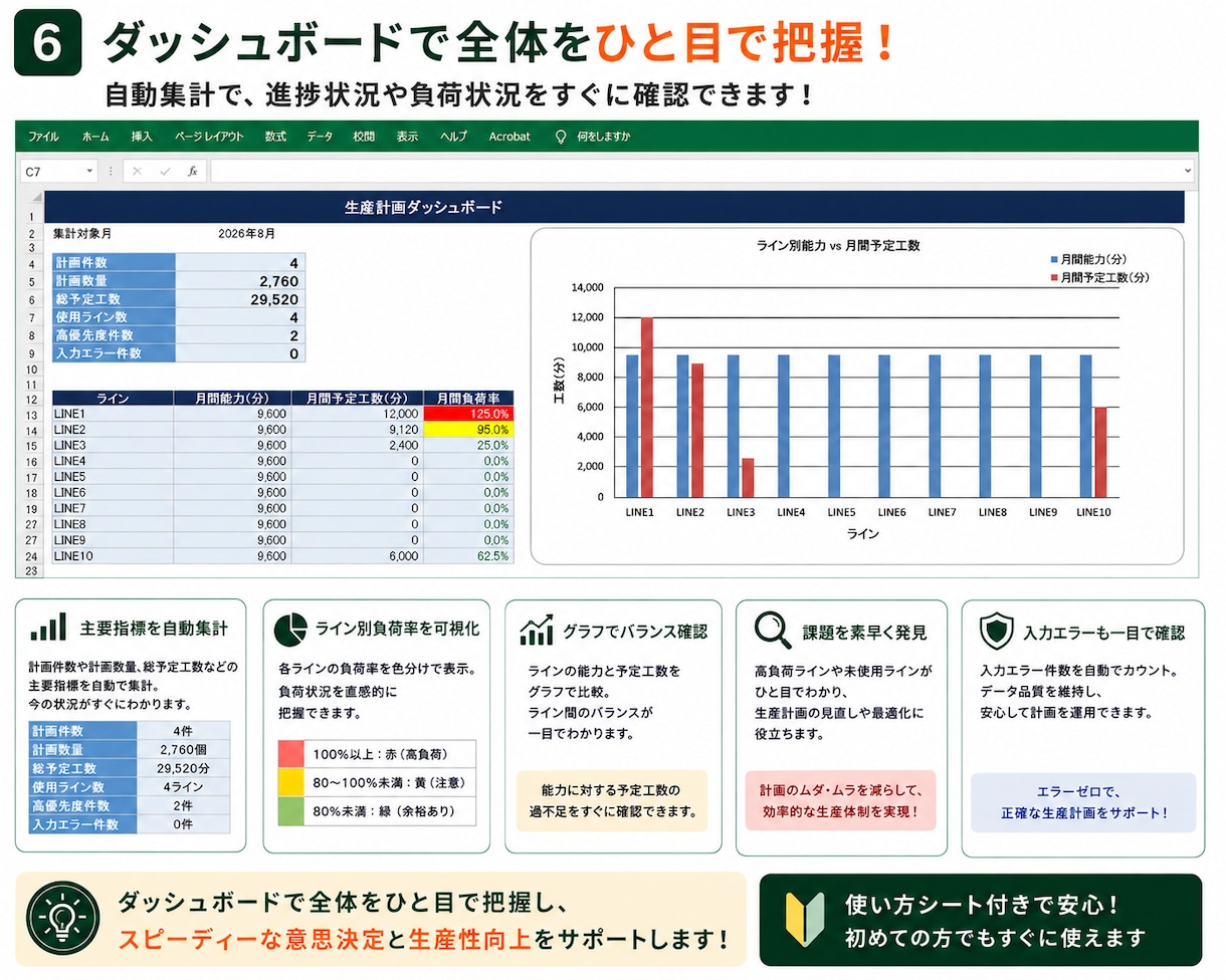 生産計画とライン負荷をExcelで見える化します 生産計画・ライン負荷を自動計算＆見える化します イメージ6