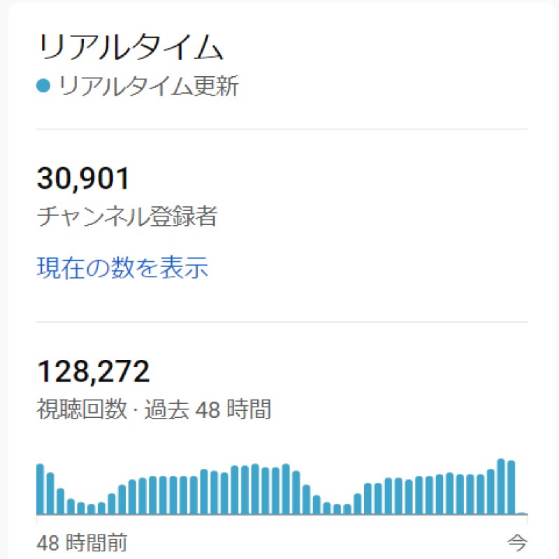 YouTubeチャンネルの戦略や相談にのります 登録者3.1万人超えYouTuberが丁寧にアドバイスします イメージ2