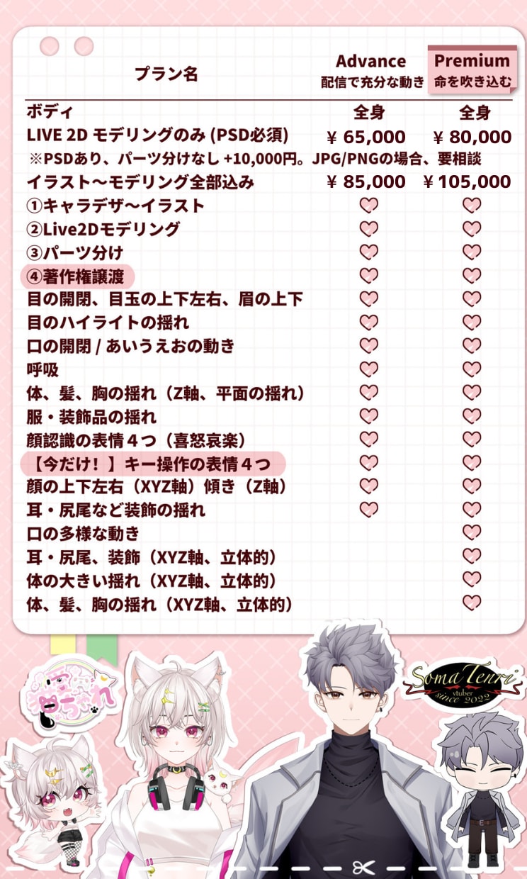 最高品質！魅力溢れる理想のVTuberを制作します 好みの絵柄で描けます！【表情8個付】修正無制限、著作権譲渡 イメージ13
