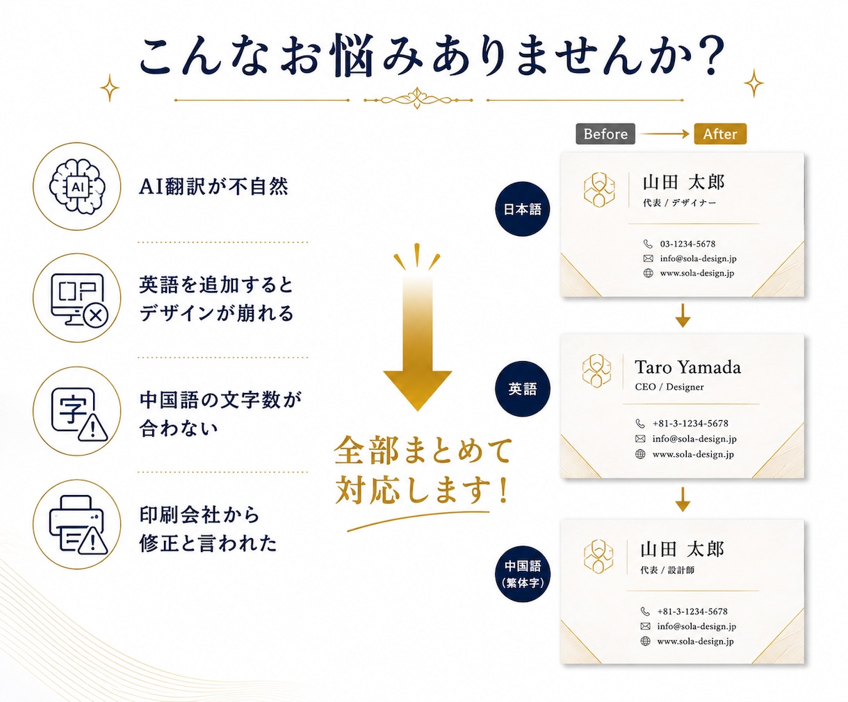 インバウンド対応の翻訳・PDFデータを修正します メニュー、チラシの翻訳＆レイアウト崩さず、1セットで対応！ イメージ2
