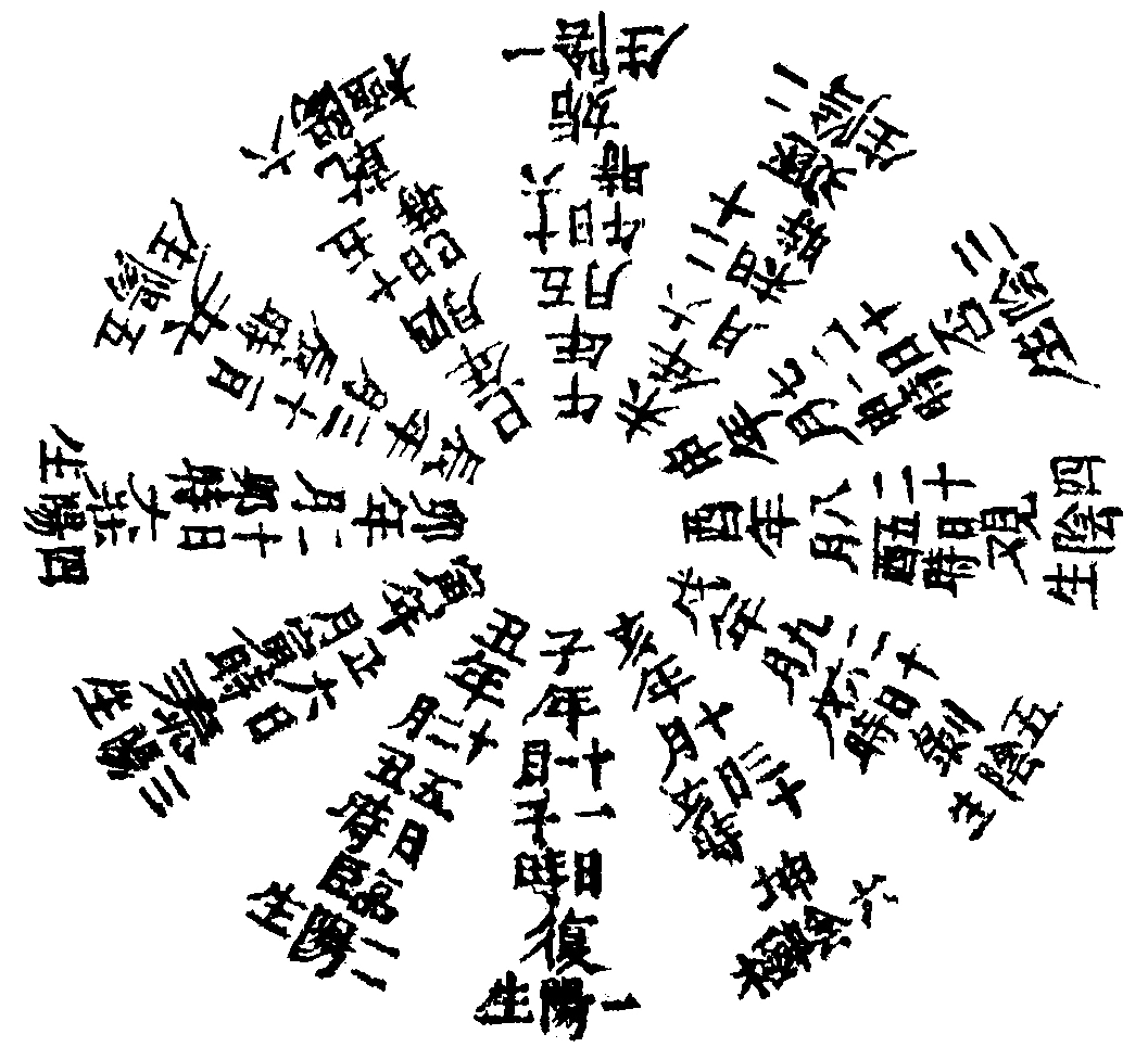 四柱八字と観相(人相)を観ます。週二件だけ見ます 自分の未来を、恋愛や仕事、学業の相性を知りたい。 イメージ1