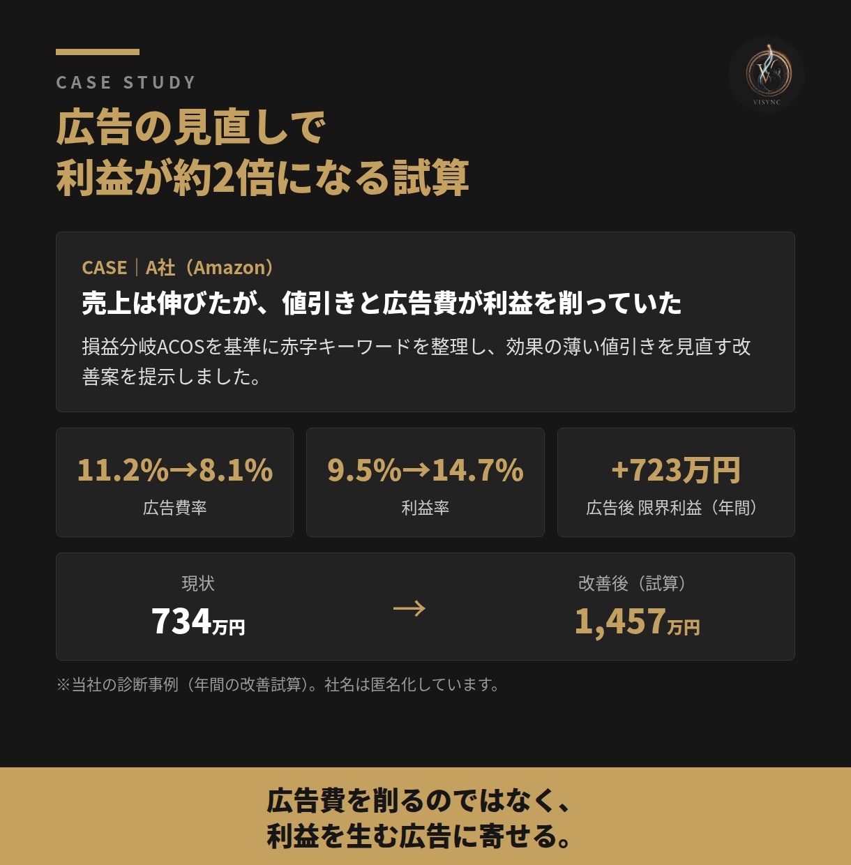 Amazon・Google出身者が広告を改善します Amazon×Googleの知見で、広告のムダを毎月見直し イメージ8