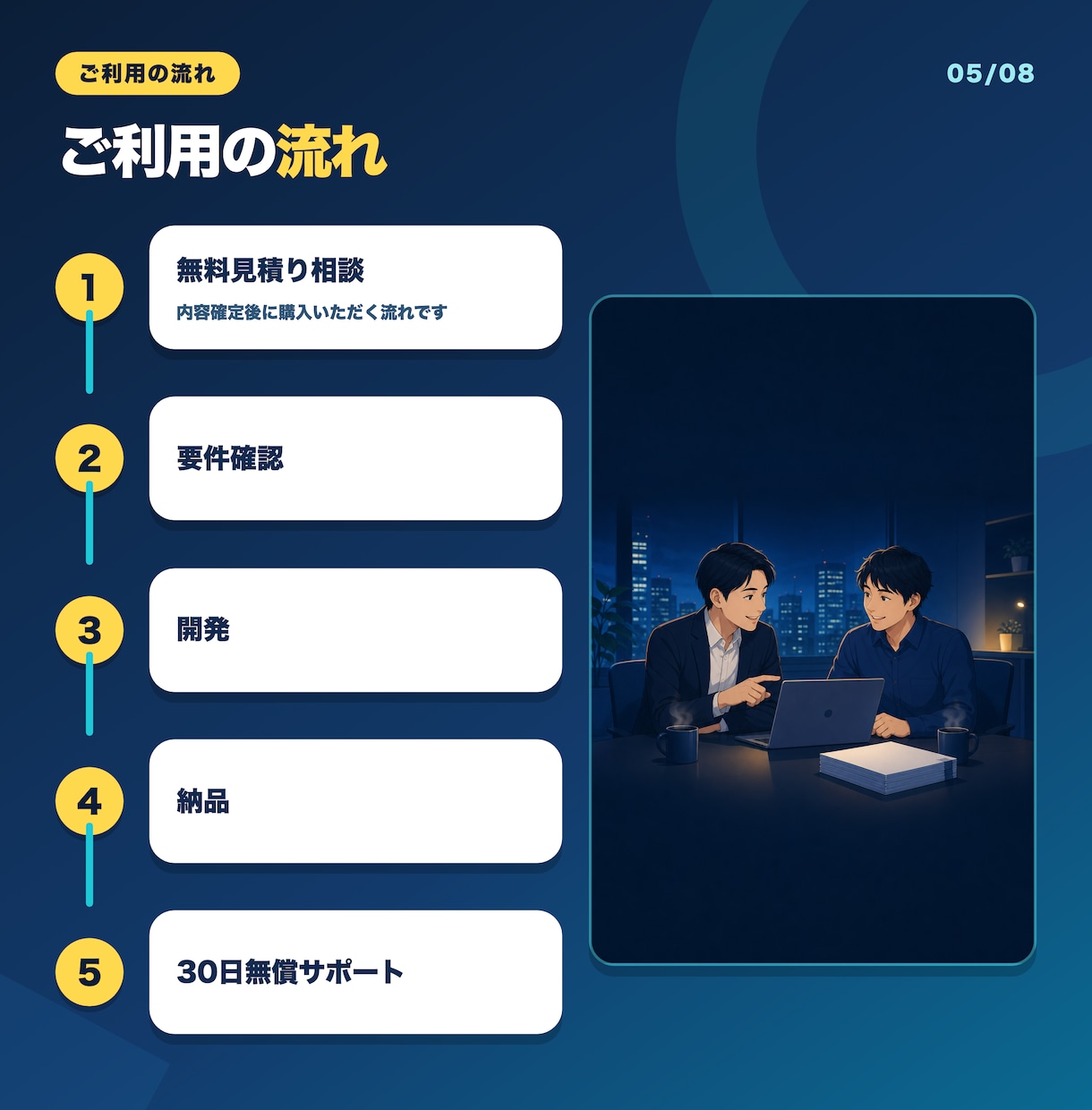 請求書・領収書の入力業務をAIで自動化します 読取から仕訳・転記まで自動化。会計ソフト連携も対応 イメージ5
