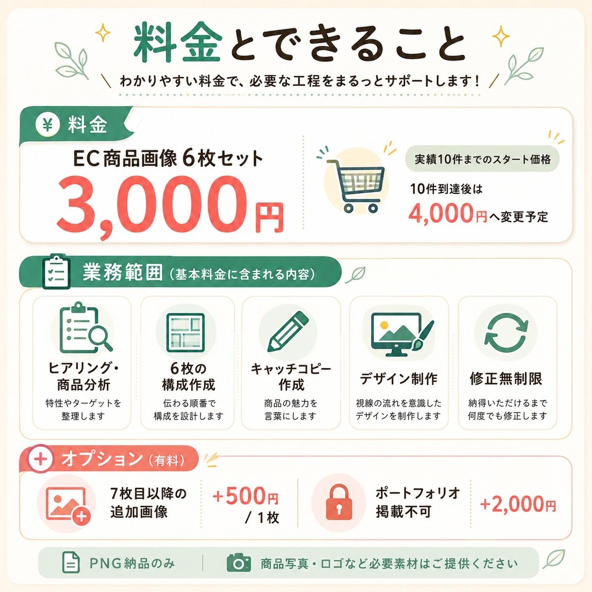 最速即日＆修正無制限でEC商品画像6枚作成します 今すぐ出品したいあなたへ！初めてのEC出品にもおすすめです！ イメージ2