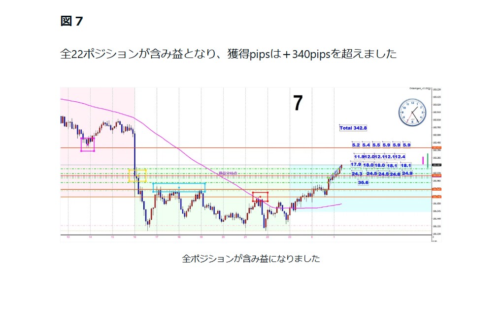 実況！FXシリーズ　１２本セットで１万円オフします 実際のトレードでのポジションの持ち方、足し方、勝ち方を解説 イメージ4