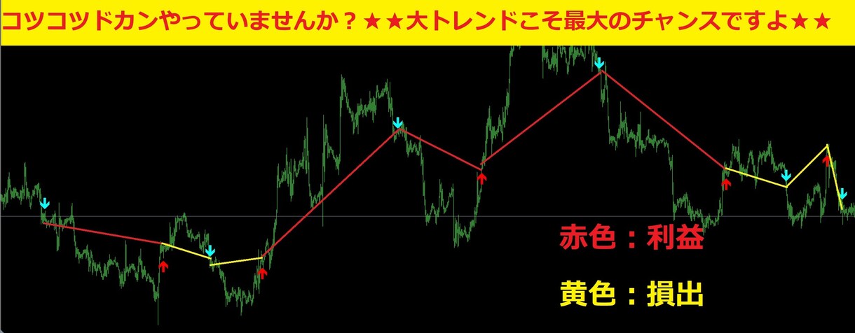 トレンド！！大トレンド確認ツールになります サイン動画あります！！コツコツドカンやってしまっている方へ。 イメージ1