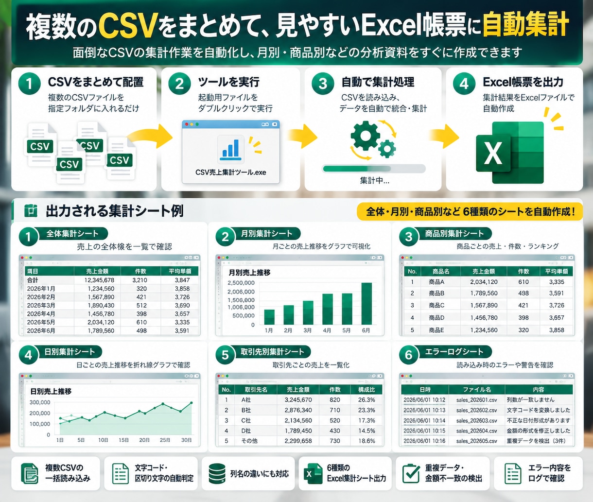 CSV売上データの集計を自動化します 複数CSVをまとめてExcel帳票に！ イメージ2