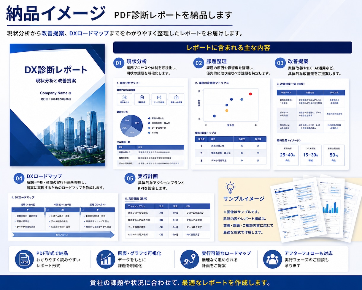 業務改善の診断レポートを作成します 課題整理とDXロードマップを作成します イメージ4