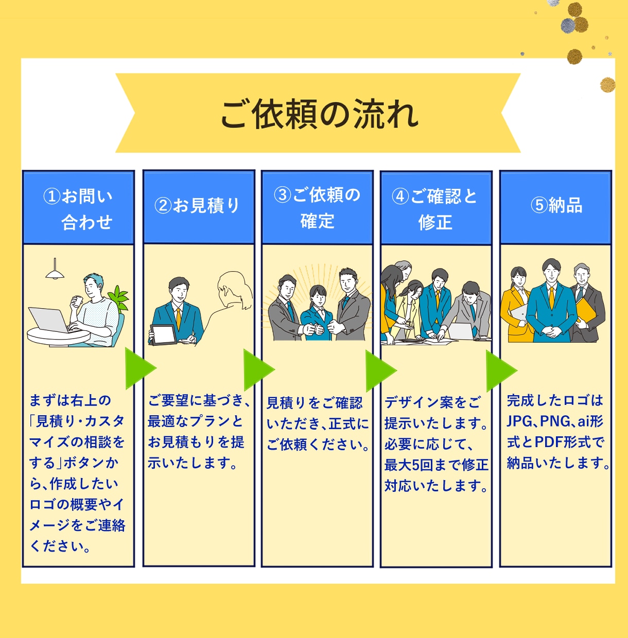 会社の"らしさ"を、ロゴにします 金融業界出身のデザイナーが、会社の顔となるロゴを作ります イメージ6