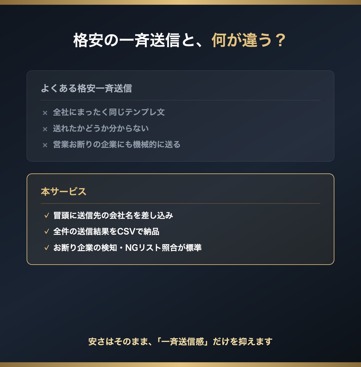 1件5円〜会社名を差し込むフォーム営業します 100件からお試しOK・社名差し込み・送信成功保証あり イメージ2
