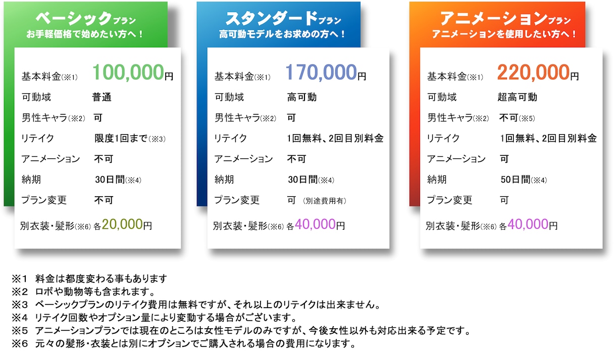 新しい時代のLive2D超可動モデル制作します 絶対の自信あり！動きが異次元、一度動画を全て見てください！ イメージ2