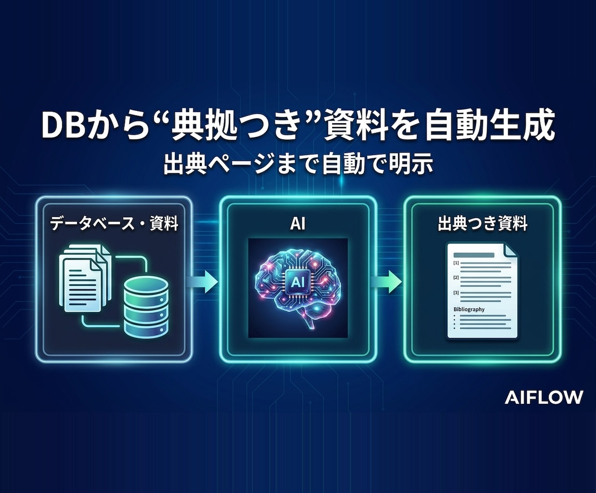 マニュアル・社内資料から資料自動生成AI構築します データベースから一瞬で回答を自動生成するAIで業務改善 イメージ1