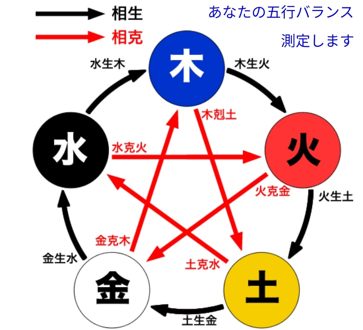 四柱推命で家族などグループ全体の相性を占います グループの五行バランスや相性を記載した鑑定書を送付します イメージ3