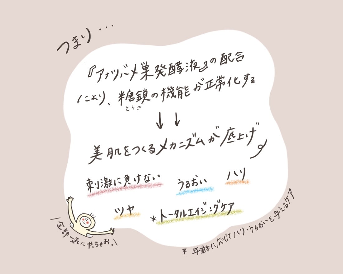 商用OK！説明しづらいもの、イラスト化します シンプルで愛らしいタッチと柔らかい色味を使って描きます イメージ3
