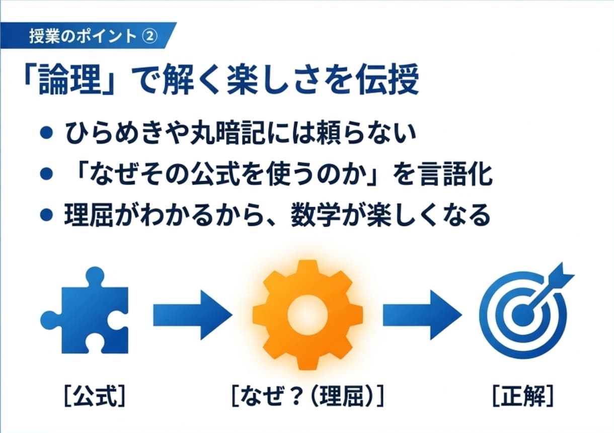 高校数学　東大理系家庭教師がオンライン指導します 数学の「わからない」を自信に。今の学力から最短で得意へ！ イメージ5