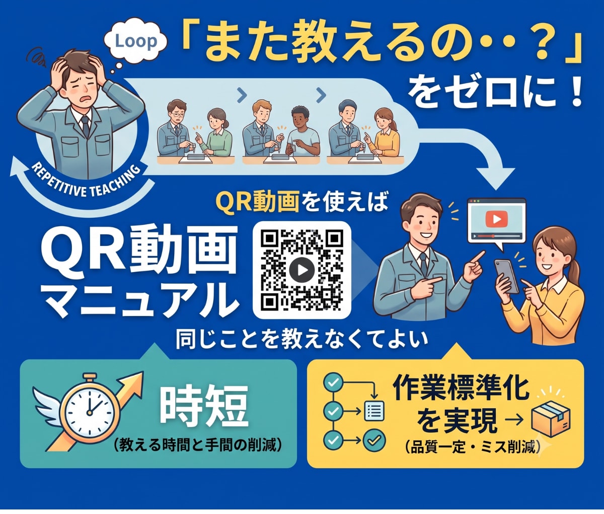 QR動画で点検・整備時間短縮　ミスゼロにします 全動画ライブラリー化！検索機能で欲しい動画が即座に出ます イメージ1