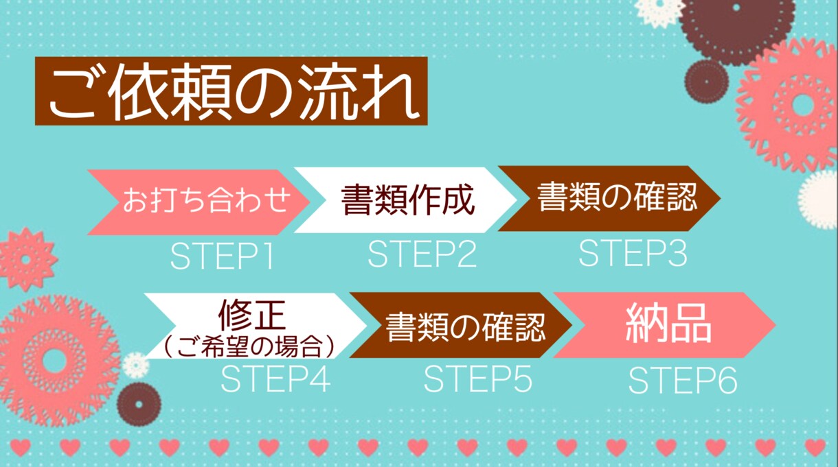 持続化補助金（低リスク型）申請書作成代行いたします 美容・健康業界のプロによる“想いが伝わる申請書”を作成 イメージ9