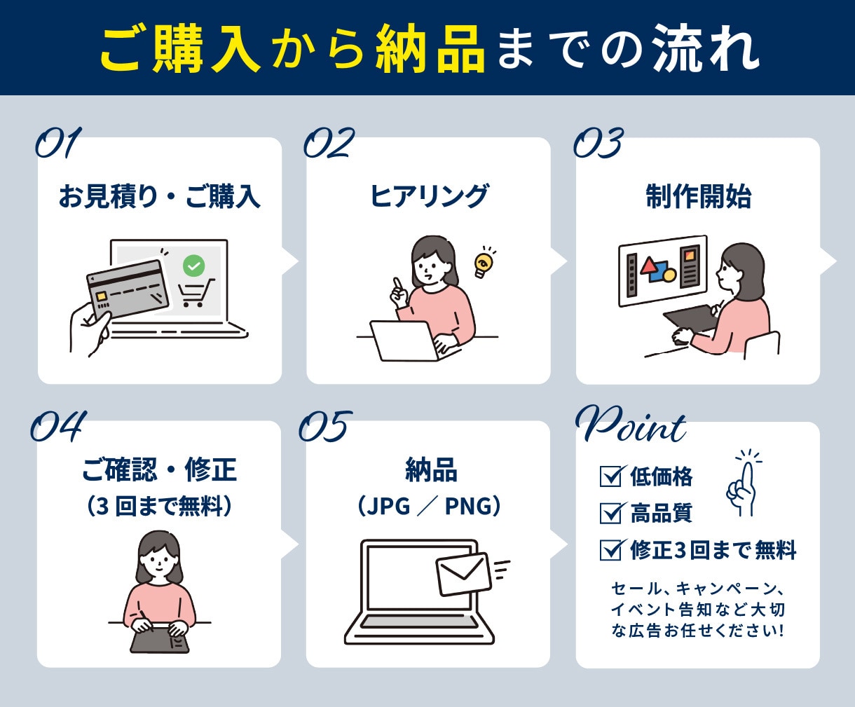 クリック率UPにつながるSNS広告画像を制作します 現役美容・飲食ブランド担当デザイナーが、伝わる広告をデザイン イメージ2