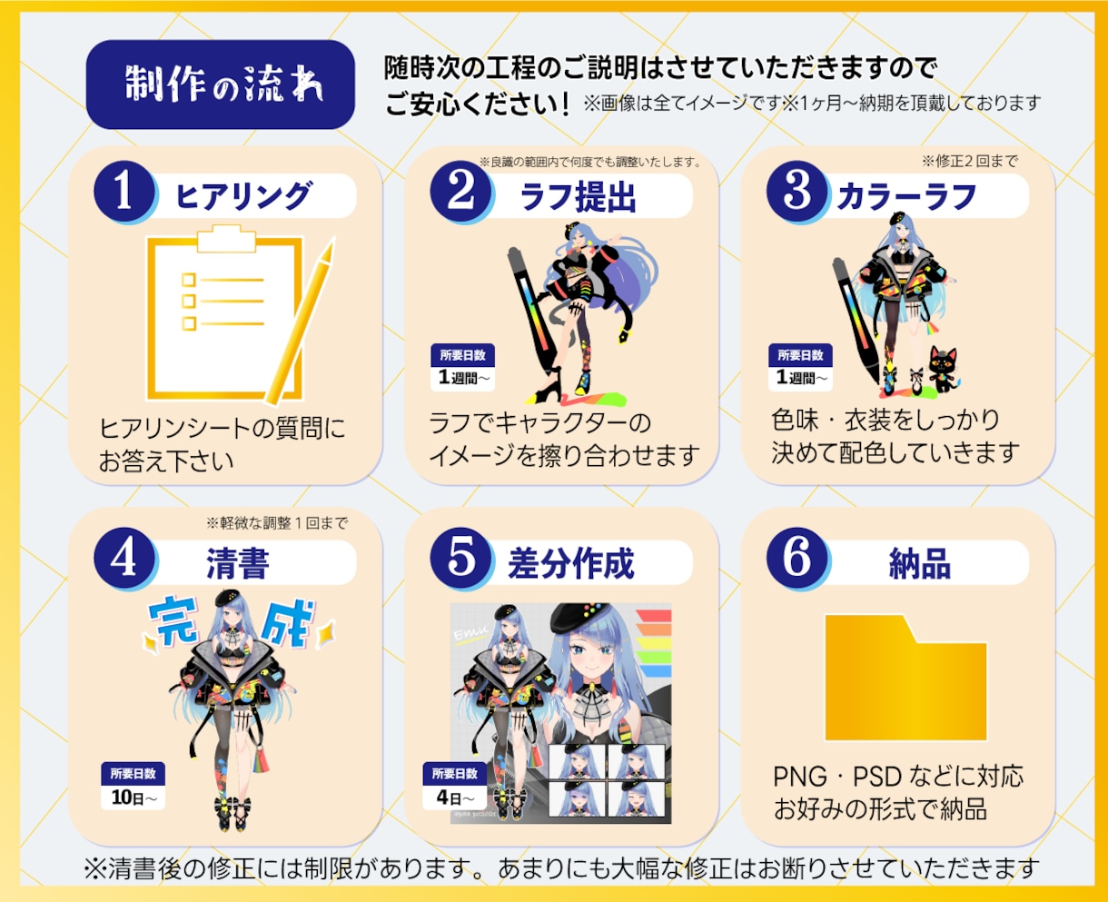 3名様限定！　一級色彩士が【キャラデザ】致します 立ち絵・ミニキャラ・表情差分２種・キャラシートの破格セット！ イメージ6