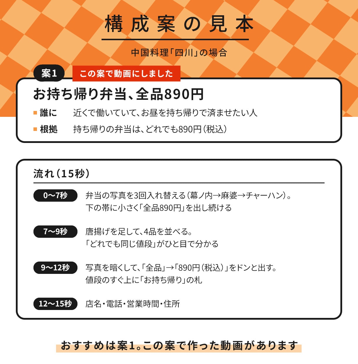 動画で何を伝えるか、構成案を3つ作ります 動画にしたい。でも何を見せればいいか分からない方へ イメージ3