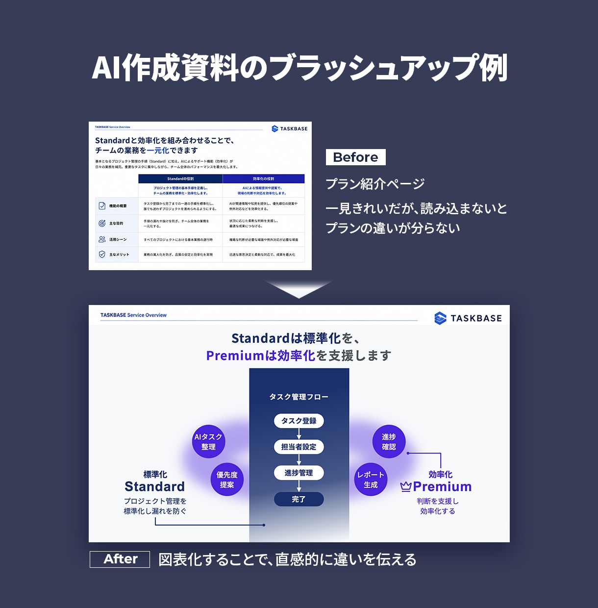 SaaS・IT・BtoB提案資料をデザインします AI資料を元広告代理店デザイナーがもっと顧客に刺さる資料へ イメージ5