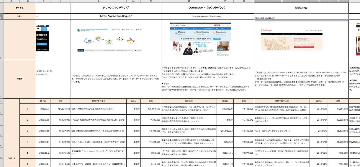 国内主要クラウドファンディング11社の概要／落札金額上位リストをお渡しします！ イメージ1