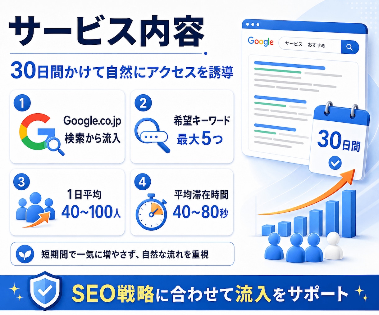 Google検索から日本人アクセスを増やします 日本国内ユーザー × 検索キーワード指定の外部SEO対策です イメージ2