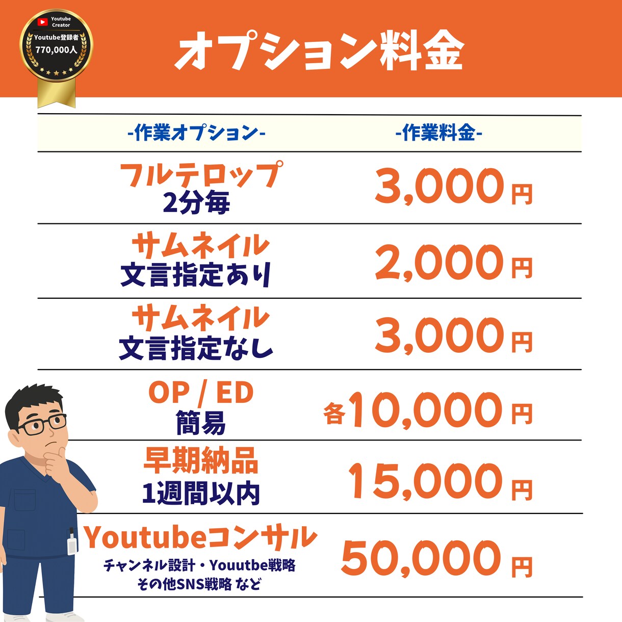 Vyondでアニメーション動画制作します 企業VP/PR動画に最適です！ イメージ3
