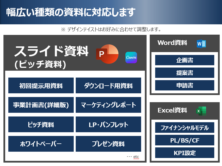 事業計画資料(PPT/Excel)作成を代行します ベンチャーキャピタル出身者。スタートアップ・増資・融資に対応 イメージ3