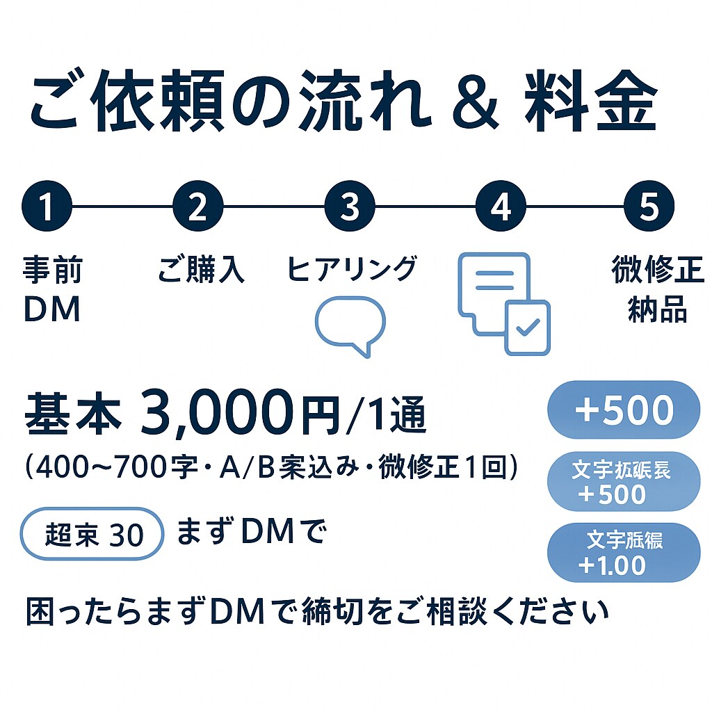 緊急対応｜仕事メール／見積返信文を即作成します 最短30分で初稿／当日納品・A/B案付き イメージ3