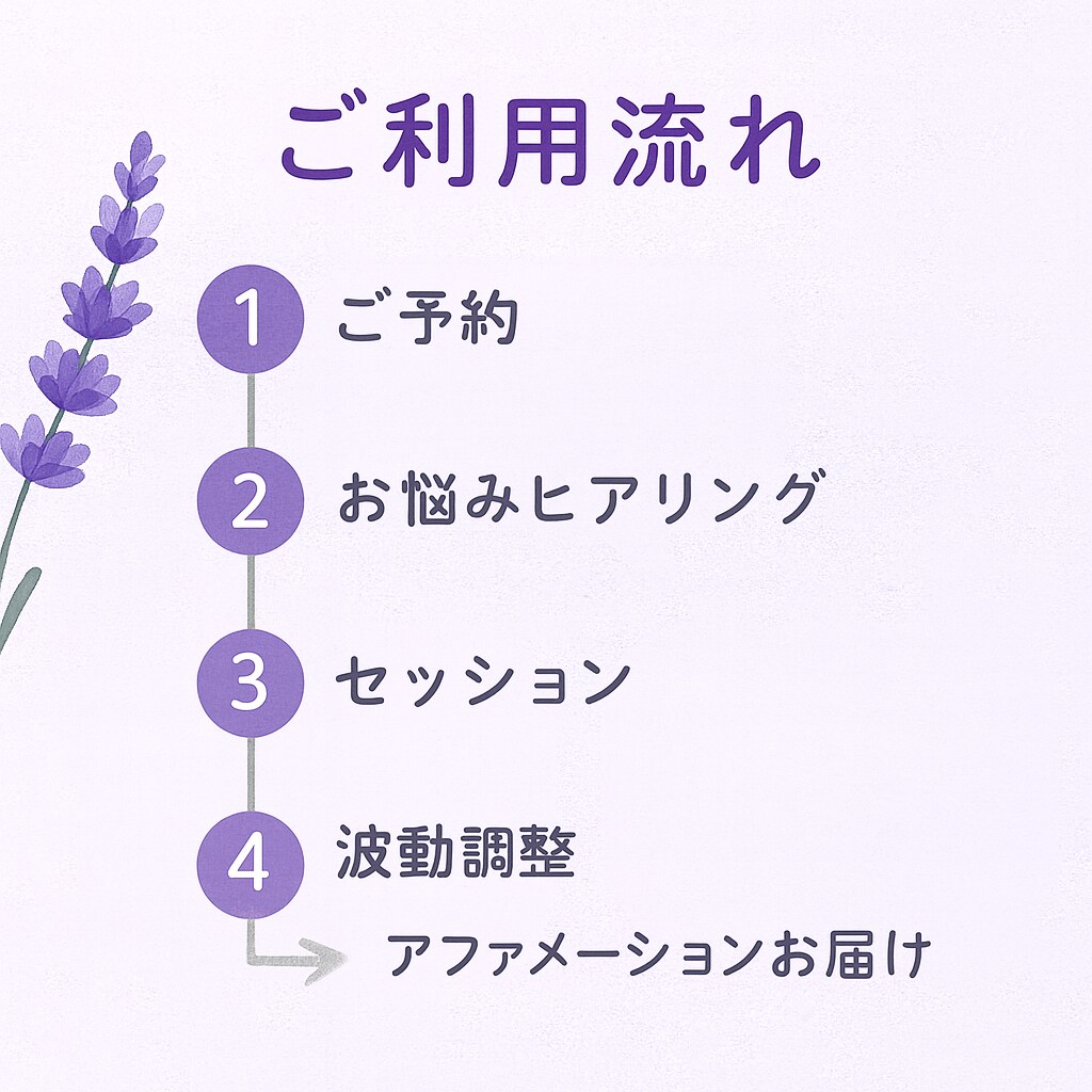 人生の流れと感情の軸を整える電話セッションします 表面的な答えではなく、人生の本質を整えます イメージ3