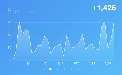 最短最速のTwitterコンサルします 月間インプレッション13万超の僕が教えるTwitterの本質 イメージ3