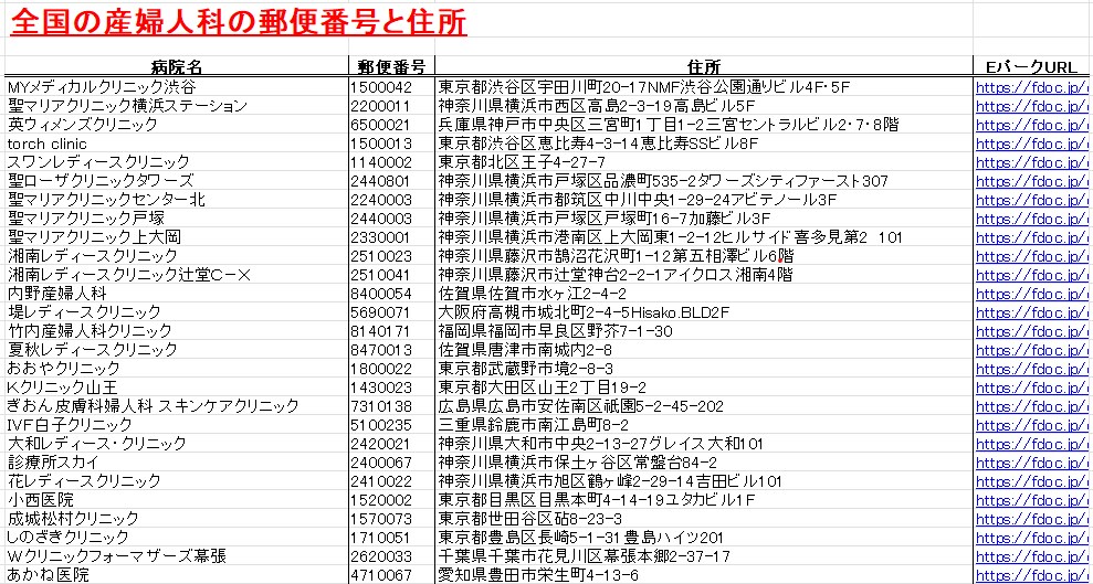 東大卒が速く安くリスト作成/webデータ入力します 1件1円で承ります・期間限定です！ イメージ2