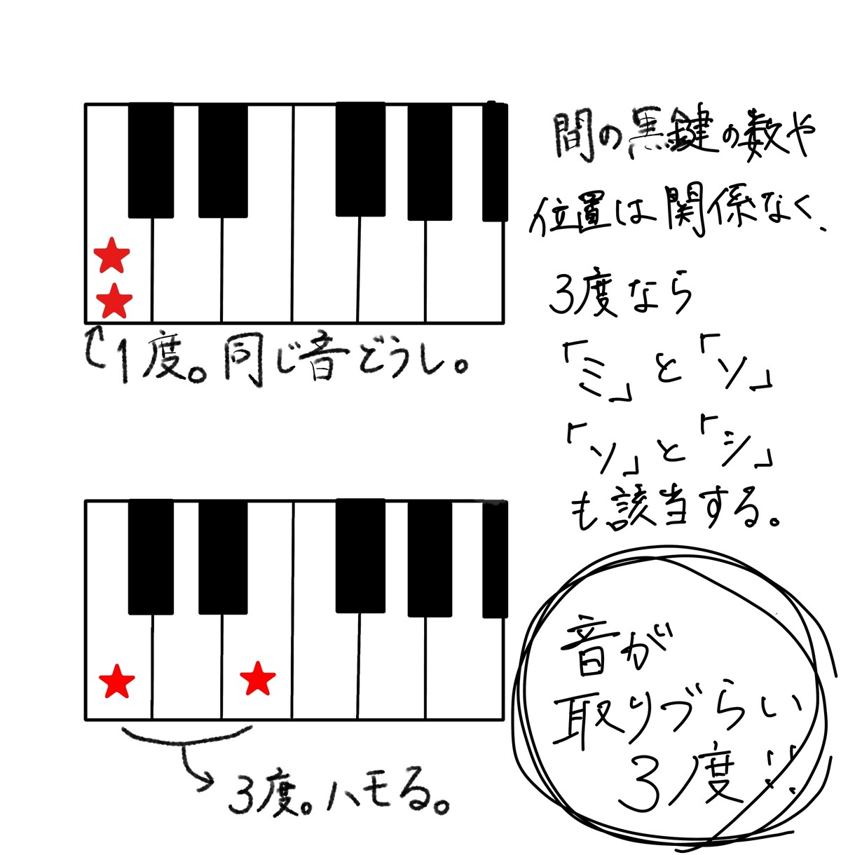 悩める教員のお仕事、元中堅教員が引き受けます 指導案作成、教材研究、板書案、お任せ下さい。 イメージ3