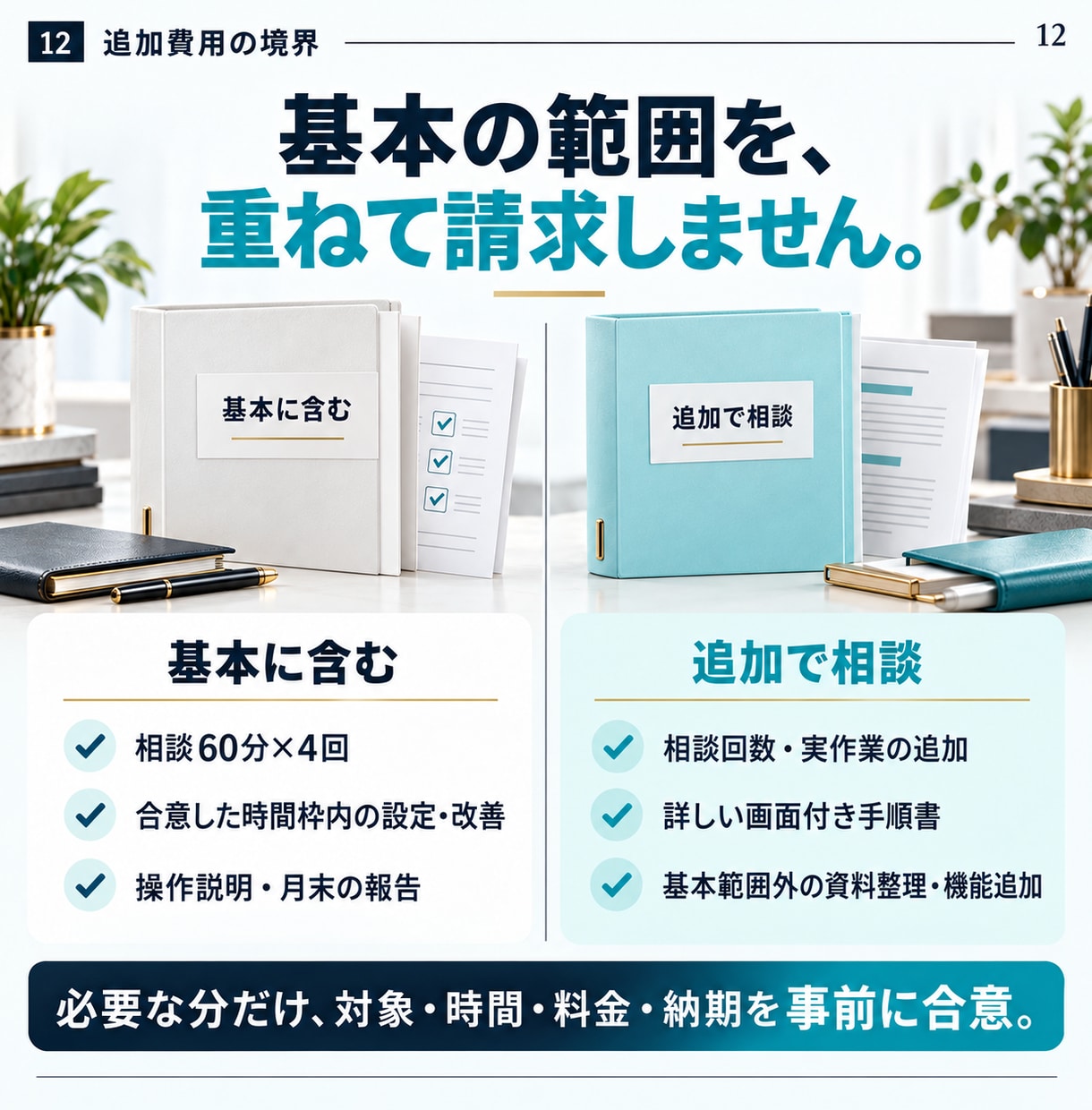 AIの導入と改善を月額で伴走サポートします 月10万円｜相談60分×4回＋合意した時間枠の実作業 イメージ12