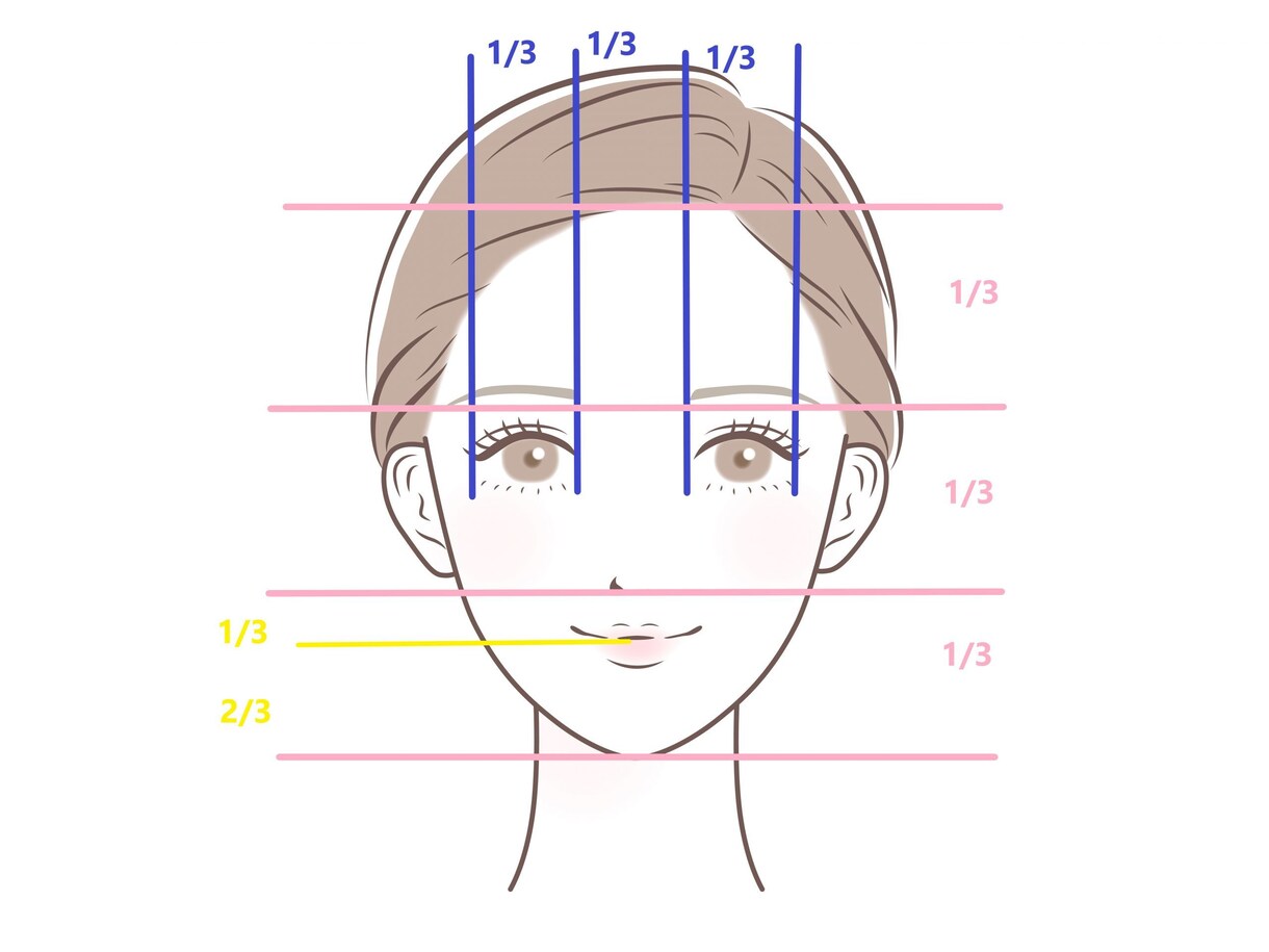 あなたのお顔に対する悩み垢抜け方法をおしえます 美男美女理論！垢抜け方法を教えます！ イメージ1