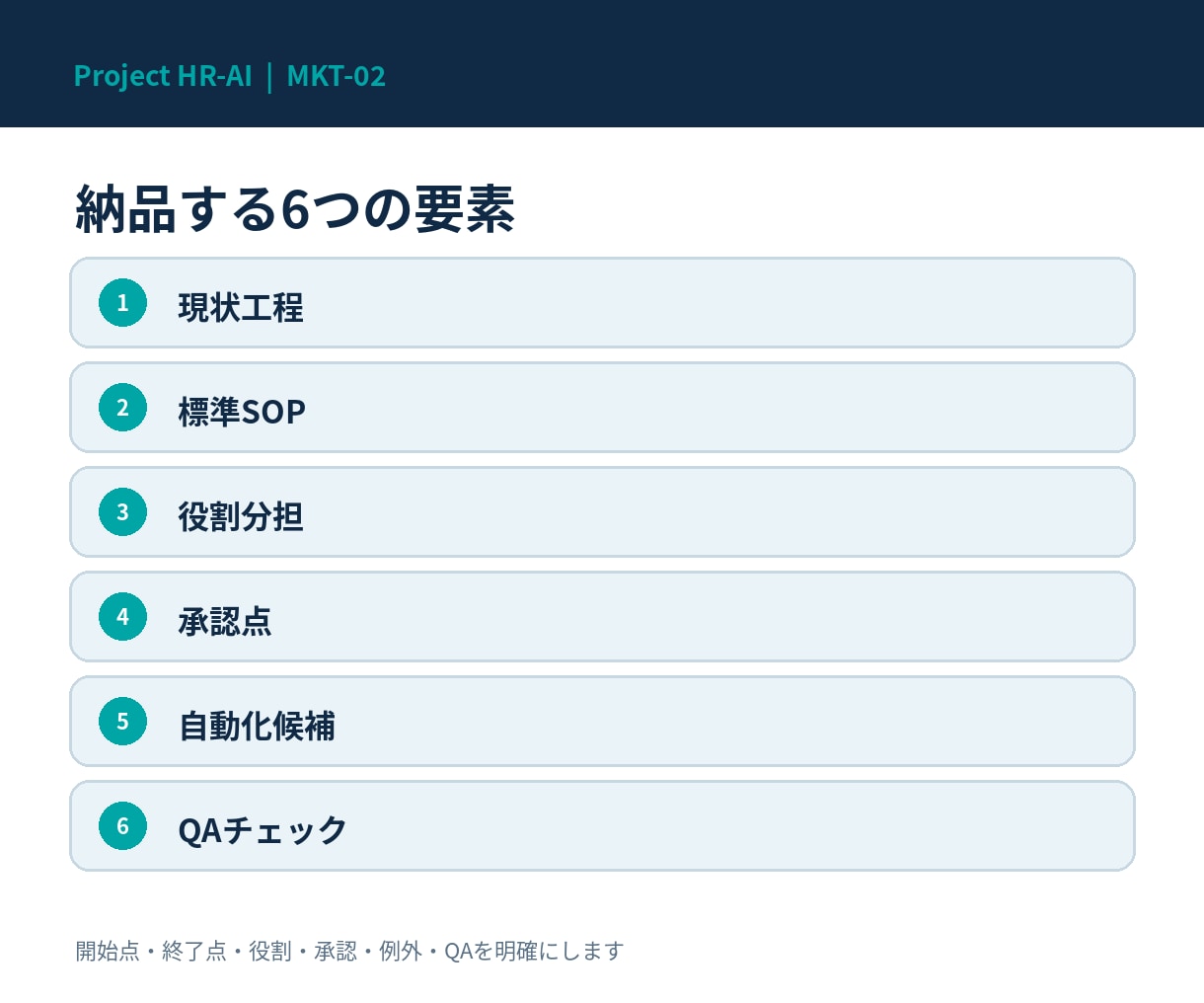 属人化した業務をSOP・手順書に整えます 手順・役割・承認・QAを1工程で標準化 イメージ2
