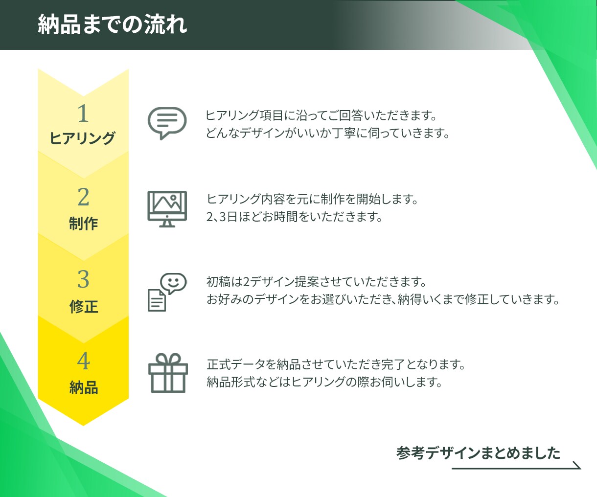 LINE集客を加速◎魅せるリッチメニュー作ります もっと使えるLINE公式に◎印象UPのリッチメニュー イメージ4