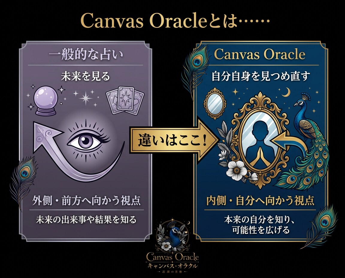 あなた自身を肖像画として読み解きます あなたの心の奥にある本音が 一枚の肖像画になる解説型オラクル イメージ3