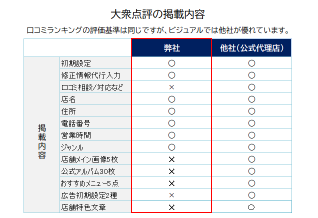 インバウンド海外集客WEBまとめて掲載代行します 60日間無料更新付き／50,000円 イメージ10