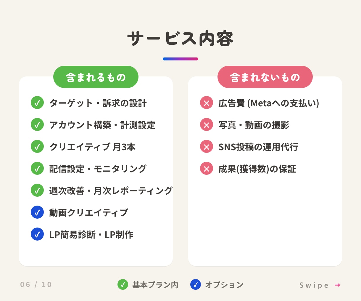 少額からOK／Meta広告を設計から運用します 戦略設計×クリエイティブ制作×運用改善をワンストップで イメージ6