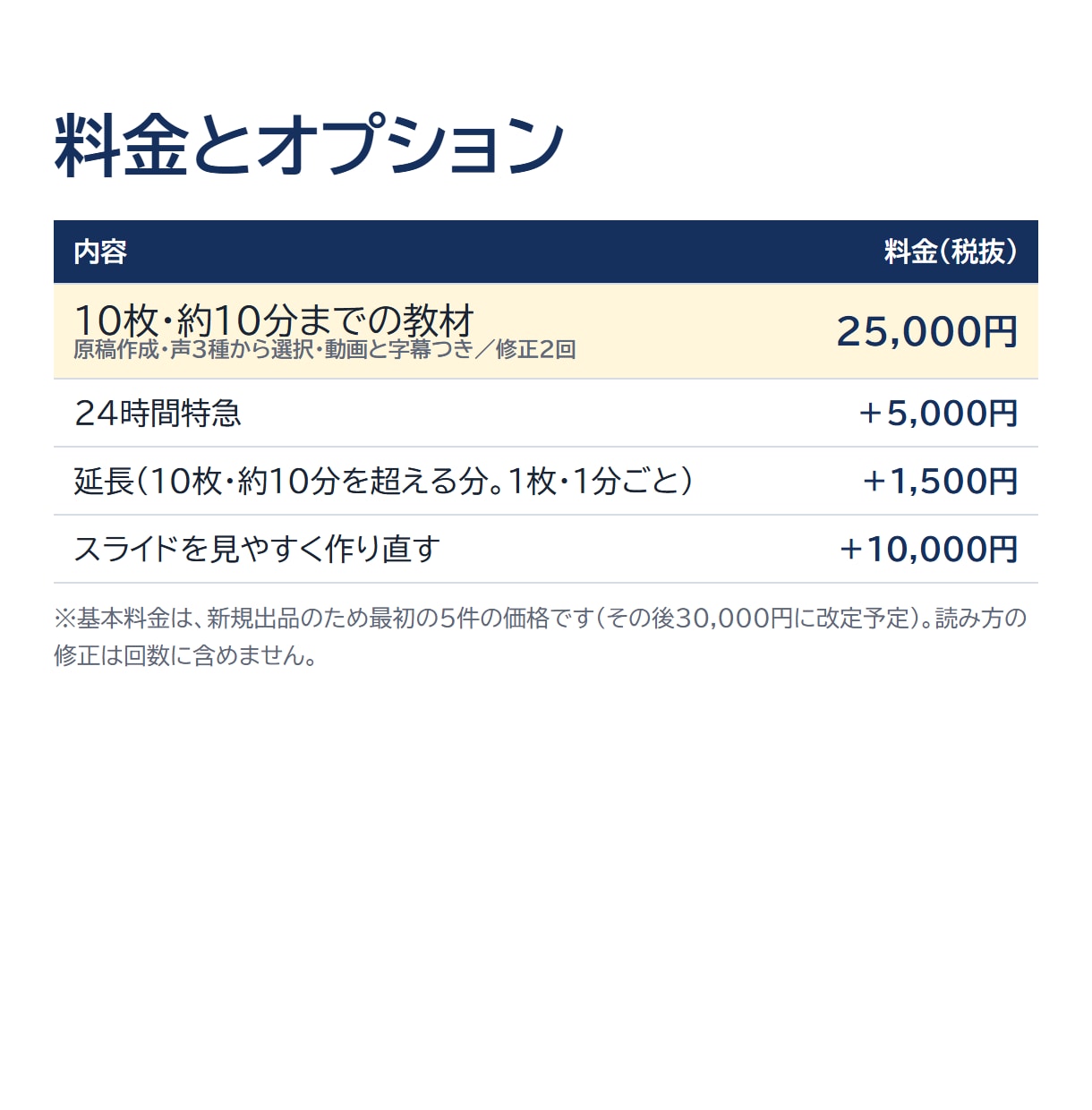 研修資料をAI音声ナレーションつき教材にします 字幕・再生速度つき。動画MP4も納品。声は3種から試聴 イメージ6