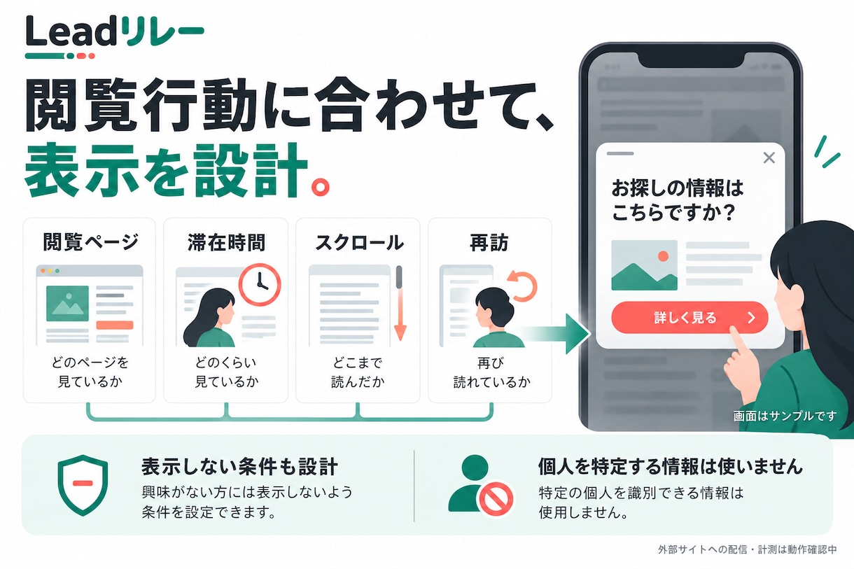 LPの接客UI制作とタグ導入を支援します ハーフモーダル・バナーで閲覧行動に合う案内を イメージ5