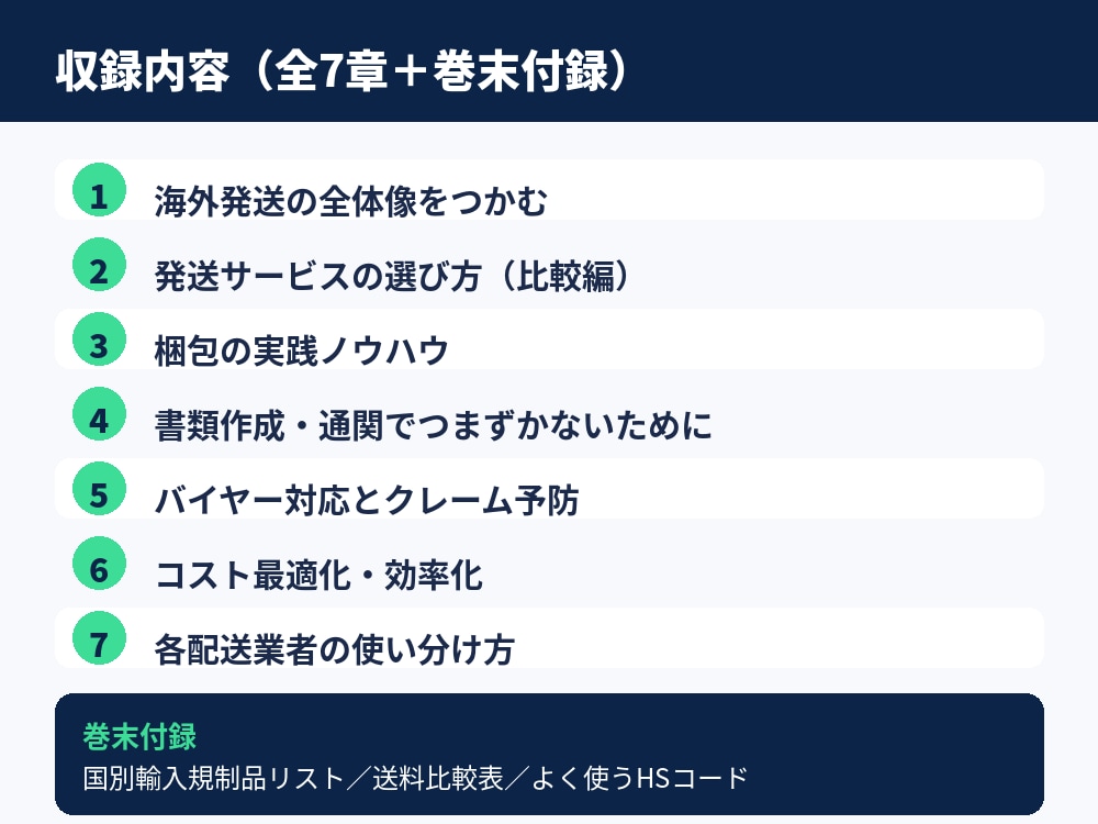 eBay初心者の海外発送の悩みを解決します 100件超の実体験から、最適な発送方法が分かる イメージ2